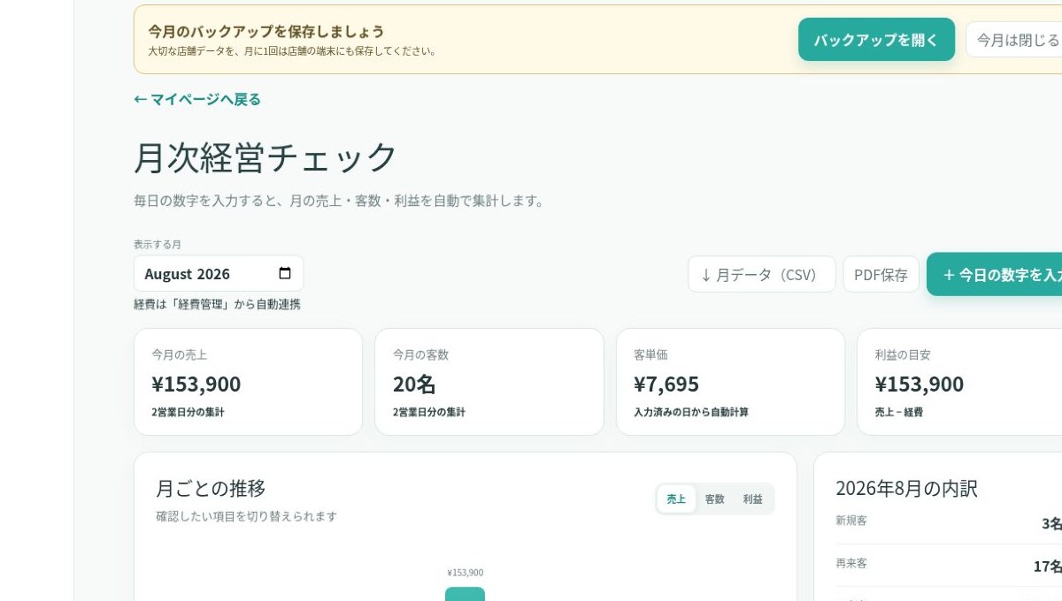 架空データを表示したLAITOL TOOLSの月次経営チェック画面